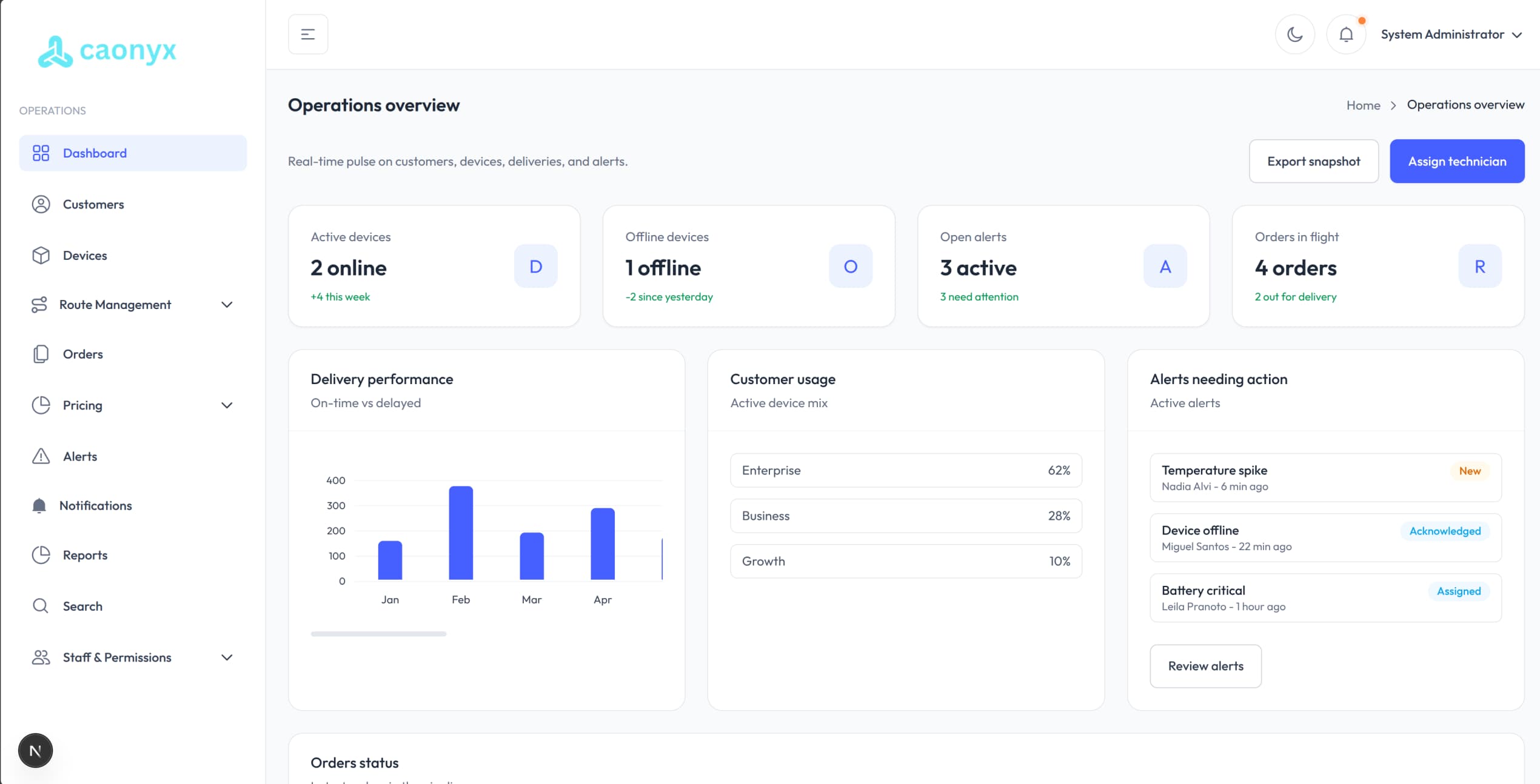 Synergas Admin Portal